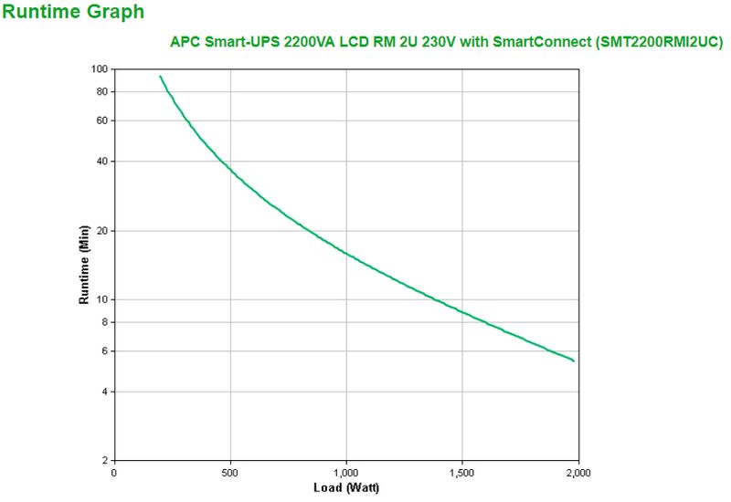 APC-Smart-UPS-2200VA-LCD-RM-2U-230V-with-SmartConnect-gruppo-di-continuita--UPS--A-linea-interattiva-22-kVA-1980-W-9-presa-e--AC