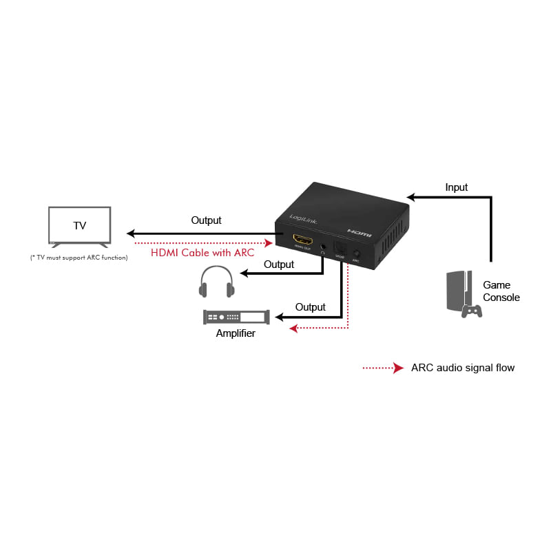 Estrattore-audio-HDMI2CH-5.1CHSPDIF4K-60Hzschw.