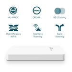 TP-Link-EAP615-WALL-punto-accesso-WLAN-1774-Mbit-s-Bianco-Supporto-Power-over-Ethernet--PoE-