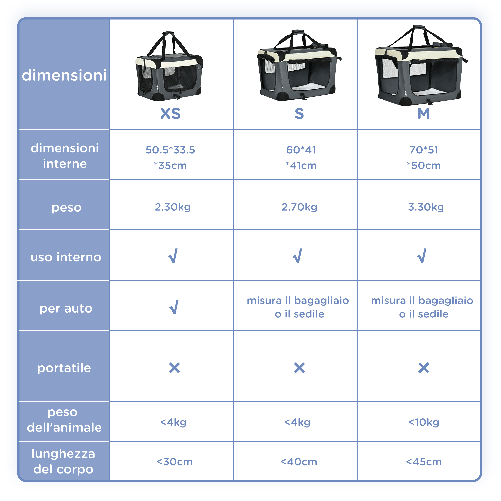 PawHut-Trasportino-per-Cani-Toy-e-Gatti-fino-4kg-Pieghevole-con-3-Aperture-e-Cuscino-50.5x33.5x35cm-Grigio