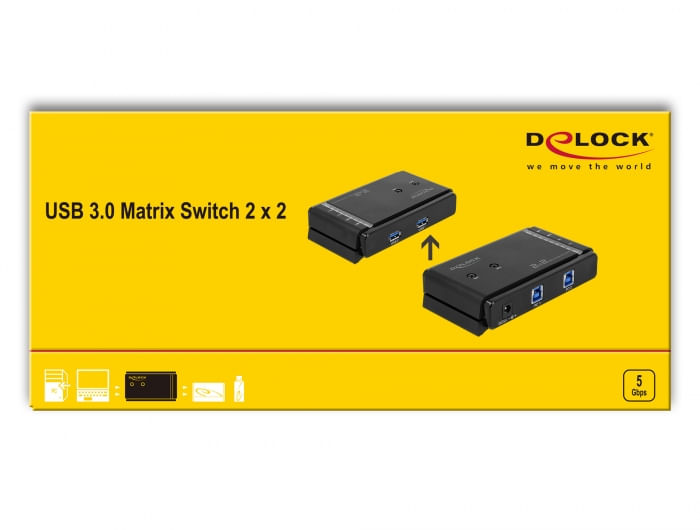 Delock-Interruttore-a-matrice-USB-3.0-2-x-2