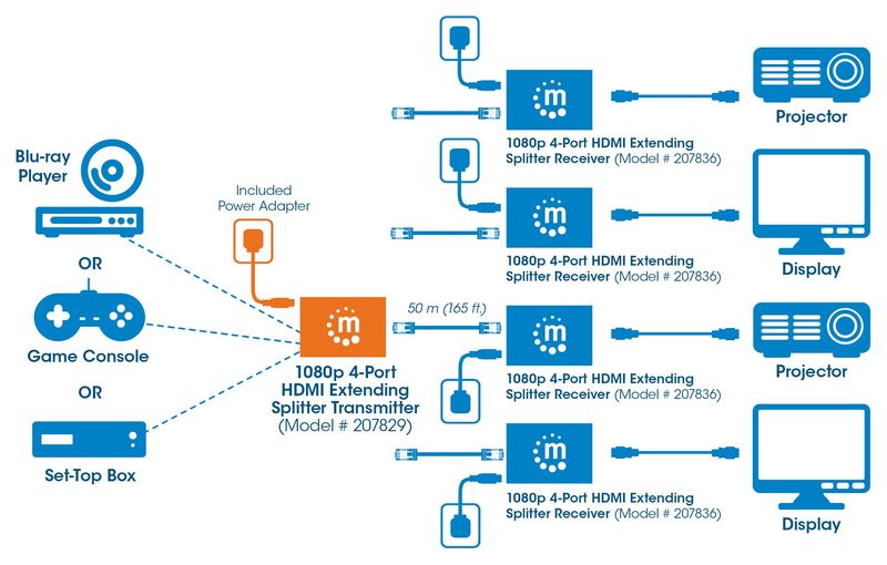 Trasmettitore-splitter-estensibile-HDMI-MANHATTAN-1080p-a-4-porte-Distribuisce-una-sorgente-video-su-quattro-uscite-ampl