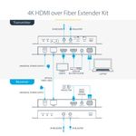 EXTENDER-HDMI-SU-FIBRA-OTTICA