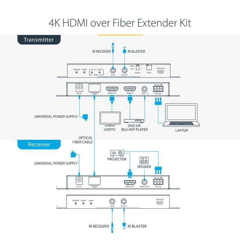 EXTENDER-HDMI-SU-FIBRA-OTTICA