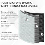 HOMCOM-Purificatore-d-Aria-Filtro-HEPA-Triplo-Strato-3-Velocita-Modalita-Sonno-e-Timer-32.7x22x55.8cm-Bianco