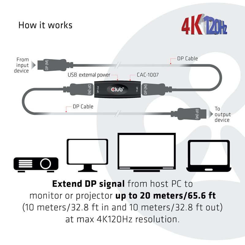 CLUB3D-DP-1.4-4K120HZ-HDR-ACTIVE-REPEATER-F-F-displayport-Nero