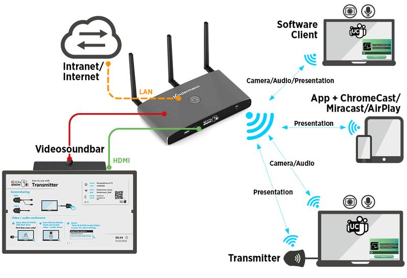 CLICCA-E-MOSTRA-Kit-K-FX-USB-C