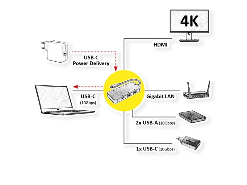 ROLINE-USB-3.2-Gen-2-Typ-C-Multiport-Dockingstation-4K-HDMI-LAN--12.02.1121-