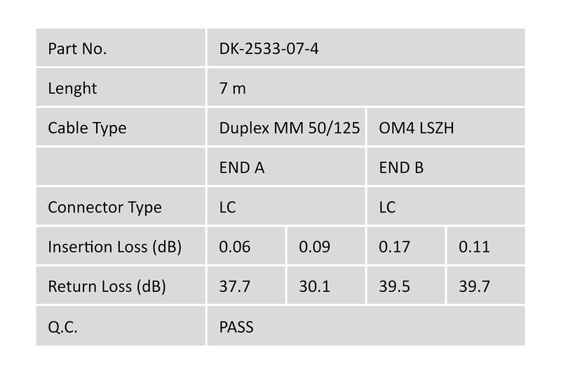 Cavo-Fibra-Ottica-Lc-A-Lc-Multimode-Duplex-50-125-Mt.7-Om4-Digitus