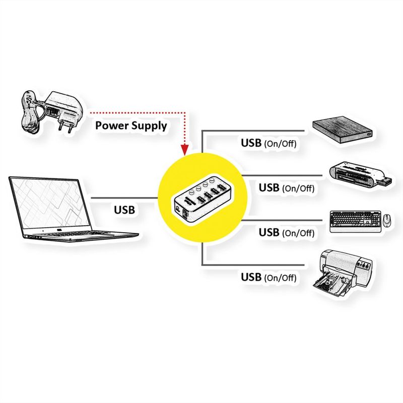 ROLINE-USB3.2-Gen1-Hub-4x-A-Ports-einzeln-schaltbar--14.02.5056-