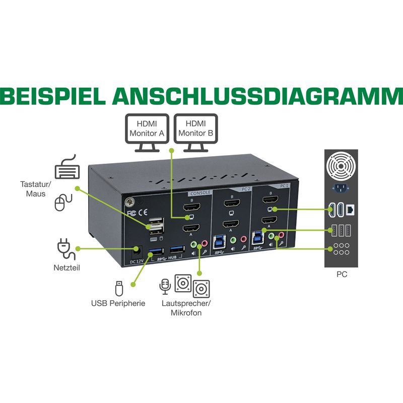 Switch-KVM-da-tavolo---2-vie---Doppio-monitor---HDMI---4K---USB-3.0---Audio