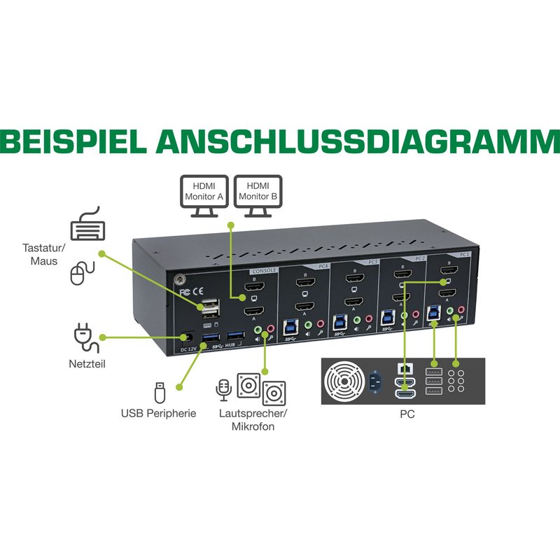 Switch-KVM-da-tavolo---4-vie---Doppio-monitor---HDMI---4K---USB-3.0---Audio