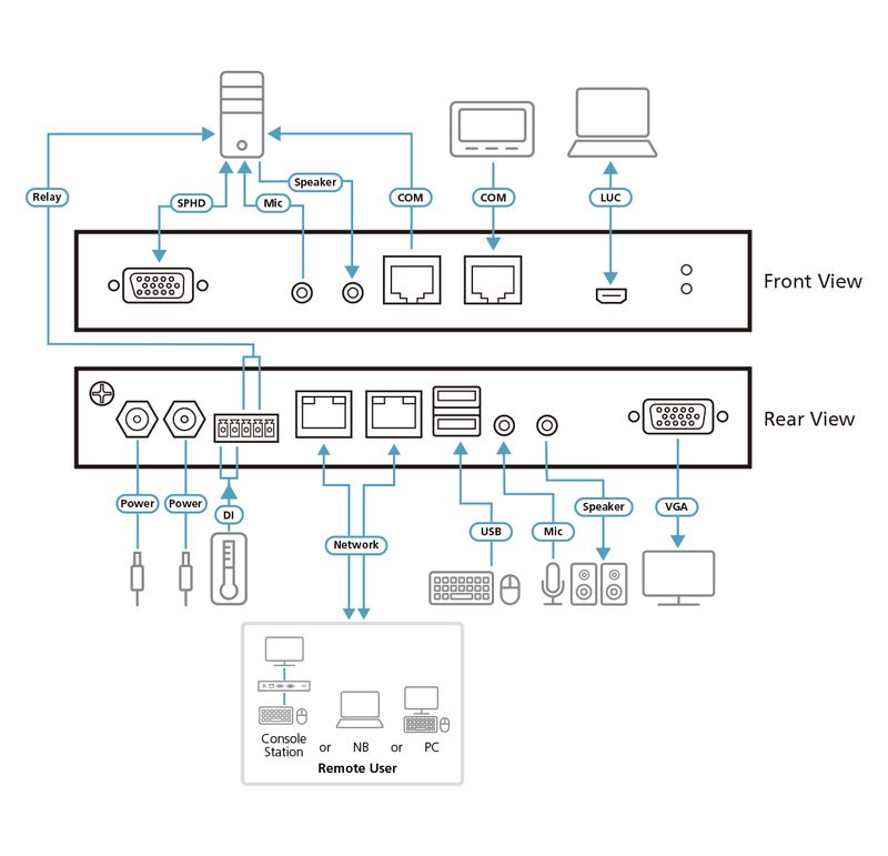 Aten-Switch-KVM-over-IP-VGA-a-singola-porta-per-1-accesso-condiviso-locale-remoto