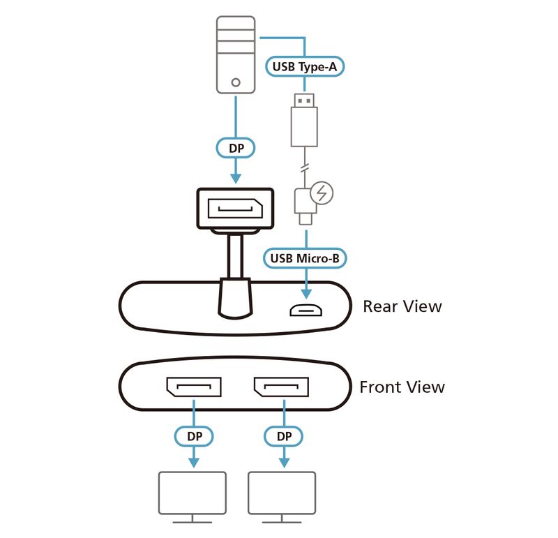 ATEN-Hub-True-4K-DisplayPort-MST-a-2-porte