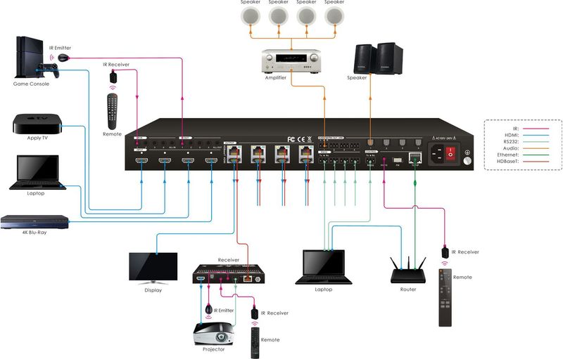 Vivolink-VLHDMIMAT4X444-interruttore-a-matrice-Commutatore-a-matrice-AV-Display-incorporato-65-W--Matrix-switcher-4x4-w-