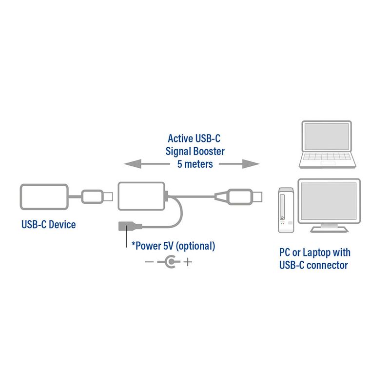 Cavo-prolunga-USB-C-ACT-AC7060-con-amplificatore-di-segnale-5-metri