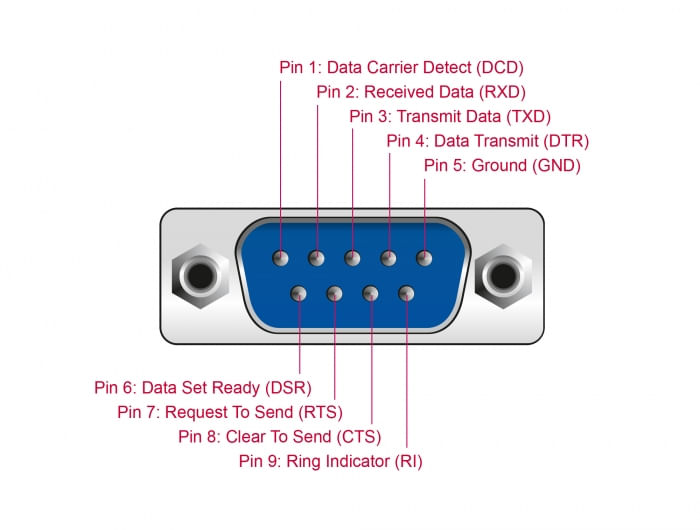 Delock---Adattatore-seriale---USB-C---RS-232-x-1---Nero--90414-