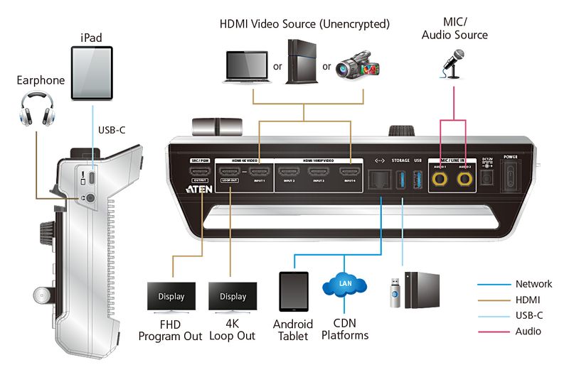 Aten-StreamLIVE-Pro-Multi-Channel--4-HDMI-in--AV-Mixer-con-Streaming