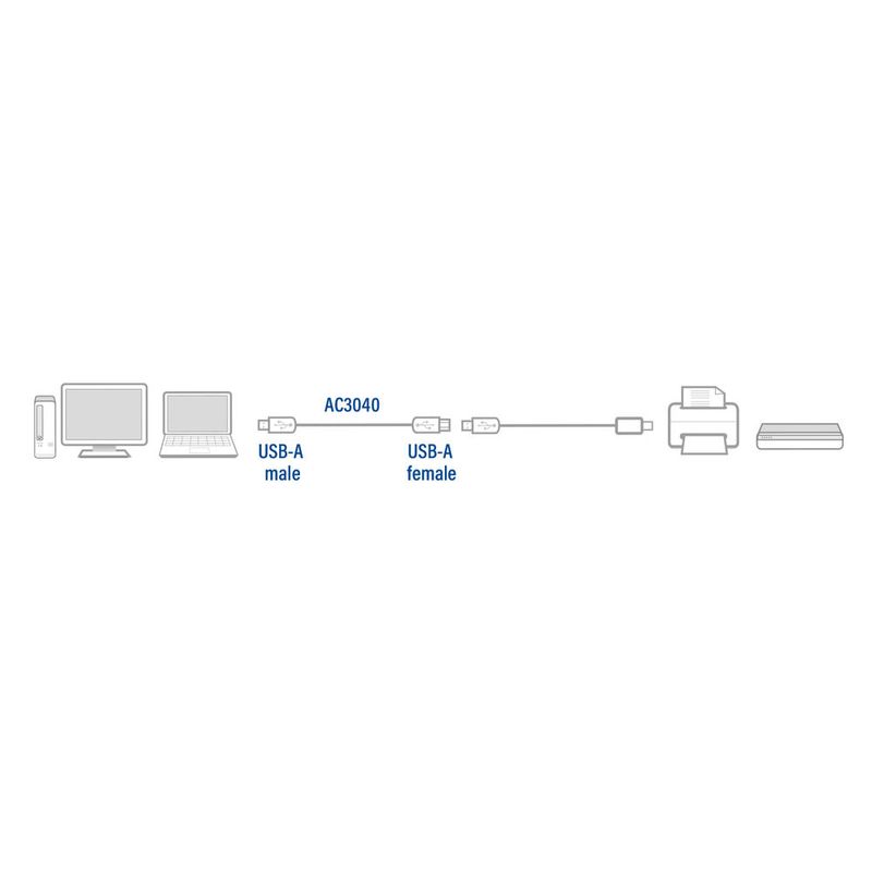 Cavo-USB-ACT-AC3040-18-m-USB-2.0-USB-A-Nero