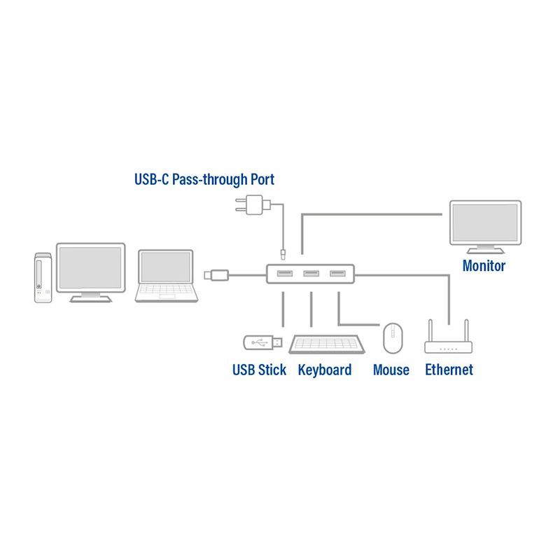 ACT-AC7042-Adattatore-multiporta-da-USB-C-a-HDMI-con-Ethernet-e-hub-USB