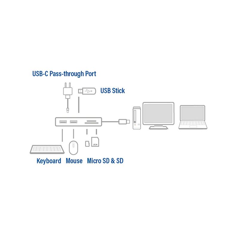 ACT-AC7052-Porta-USB-C-Hub-3-con-lettore-di-schede-e-pass-through-PD