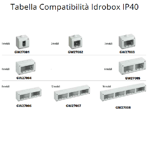 Pulsante-portanome-suoneria-unipolare-serie-gewiss-gw20024