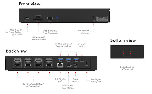 Videotechnologie-DisplayLink--DL9650-Chipsatz---Videoanschlsse-4x-HDMI-und-4x-DisplayPort-untersttzen-bis-zu-4x-4K60-Hz-