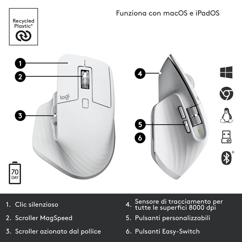 Logitech-MX-Master-3S-mouse-Mano-destra-RF-senza-fili---Bluetooth-Laser-8000-DPI