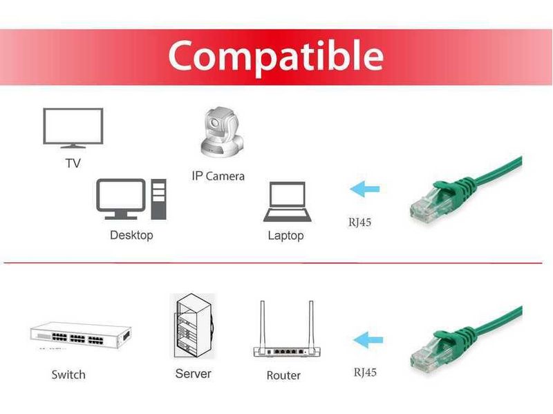 Equip-625447-cavo-di-rete-Verde-05-m-Cat6-U-UTP--UTP-
