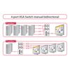 Anschlsse--Funktion-1-Eingang-4x-VGA-15-Pin-Buchse-Ausgang-1x-VGA-15-Pin-Buchse--Funktion-2-Eingang-1x-VGA-15-Pin-Buchse