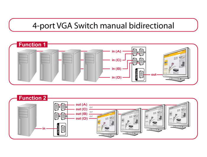 Anschlsse--Funktion-1-Eingang-4x-VGA-15-Pin-Buchse-Ausgang-1x-VGA-15-Pin-Buchse--Funktion-2-Eingang-1x-VGA-15-Pin-Buchse