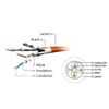 Cavo-patch-CableXpert-CAT6A--LSZH--05-m-PP6A-LSZHCU-B-05-M
