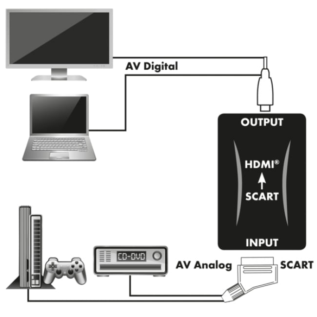 Convertitore-Scart-HDMI