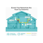 TP-LINK-TL-WPA4220-KIT-adattatore-di-rete-PowerLine-300-Mbit-s-Collegamento-ethernet-LAN-Wi-Fi-Bianco-1-pezzo-i-