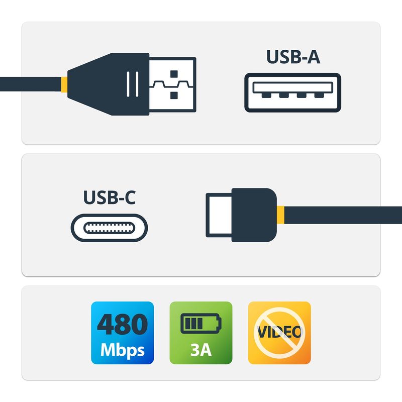 StarTech.com-USB2AC2M10PK-cavo-USB-2-m-USB-2.0-USB-A-USB-C-Nero--StarTech.com-USB-to-USB-C-Cable---2-m-USB-2.0-Type-C-Ca