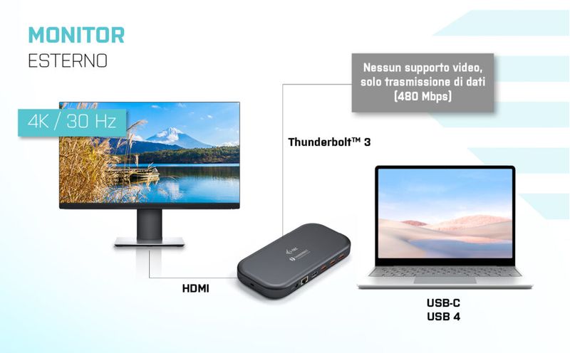 i-tec-Thunderbolt-3-USB-C-Dual-4K-Docking-Station---USB-C-to-DisplayPort-Cable--15-m----Power-Delivery-60W