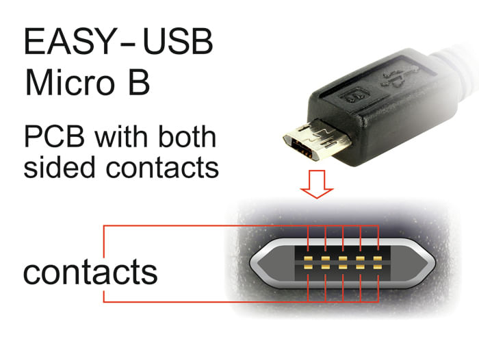 Delock-Cavo-EASY-USB-2.0-Tipo-A-maschio-angolato-sinistra---destra--EASY-USB-2.0-Tipo-Micro-B-maschio-nero-1-m