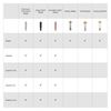 Lama-per-taglio-profondo-Cricut-Explore-Maker--alloggiamento