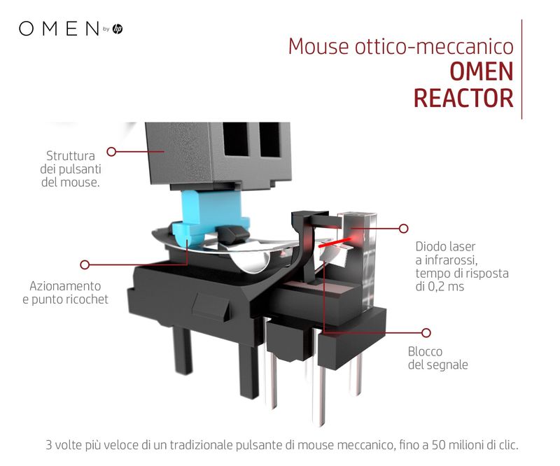 HP-OMEN-by-Reactor-Mouse