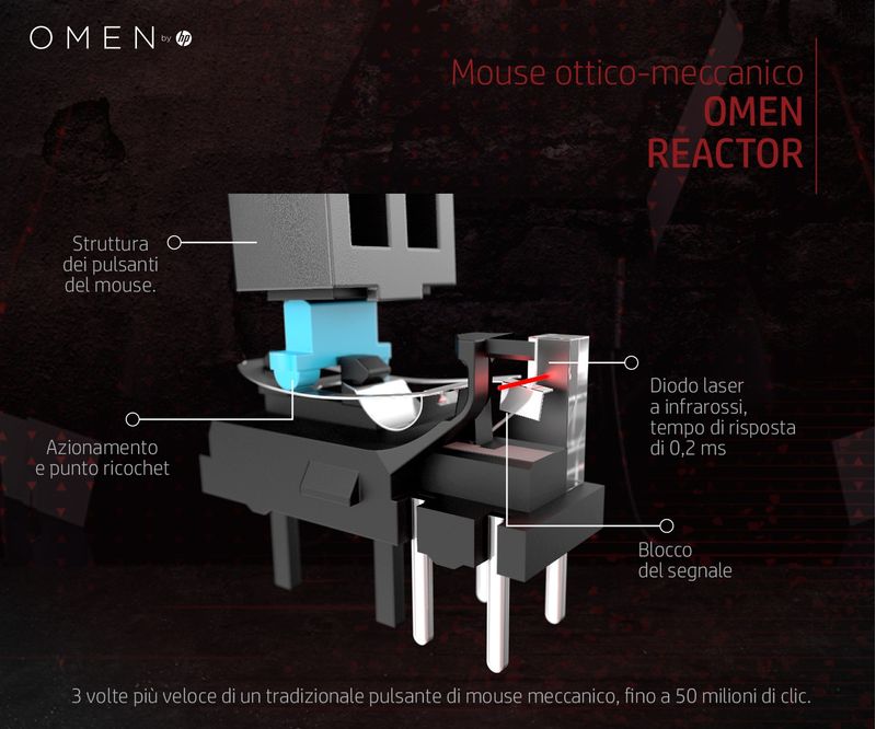 HP-OMEN-by-Reactor-Mouse